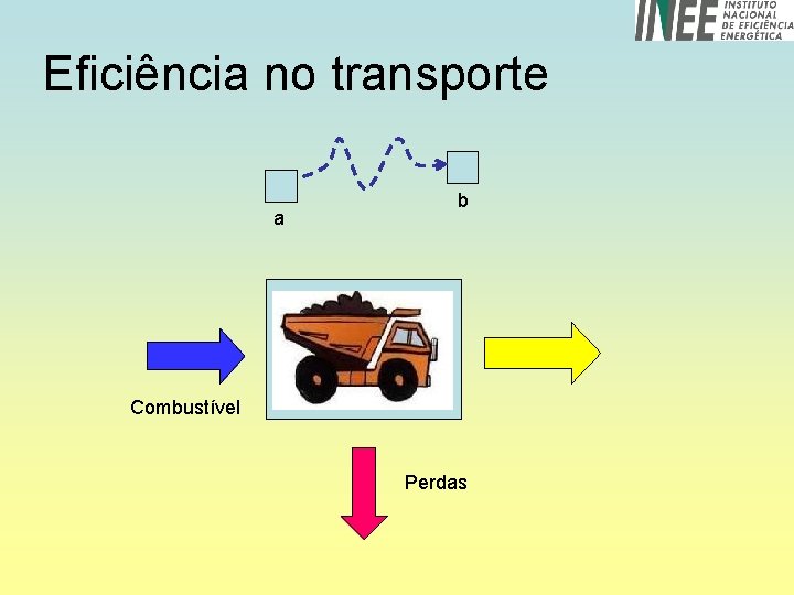 Eficiência no transporte a b Combustível Perdas 