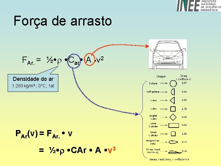 Força de arrasto FAr. = ½ Car A v 2 Densidade do ar 1.