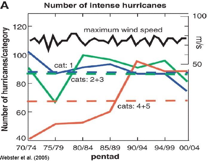 Webster et al. (2005) 
