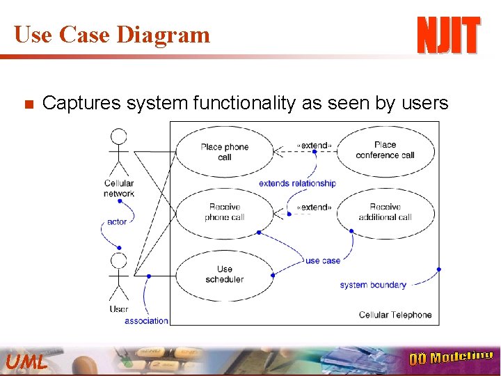 Use Case Diagram n Captures system functionality as seen by users UML 