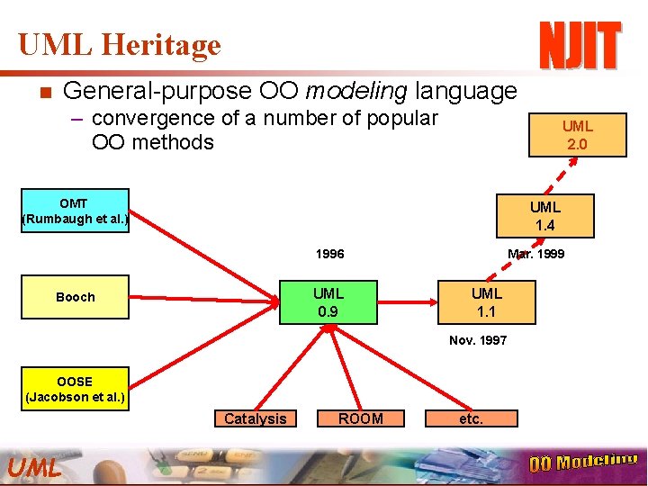 UML Heritage General-purpose OO modeling language n – convergence of a number of popular