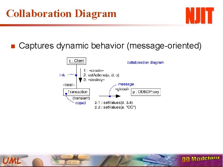 Collaboration Diagram n Captures dynamic behavior (message-oriented) UML 