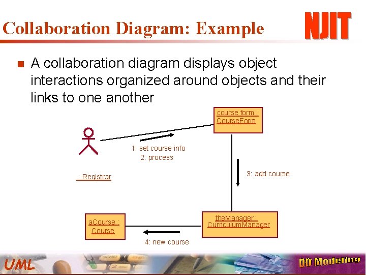 Collaboration Diagram: Example n A collaboration diagram displays object interactions organized around objects and