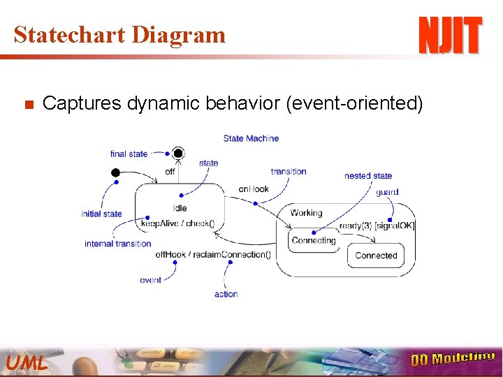 Statechart Diagram n Captures dynamic behavior (event-oriented) UML 