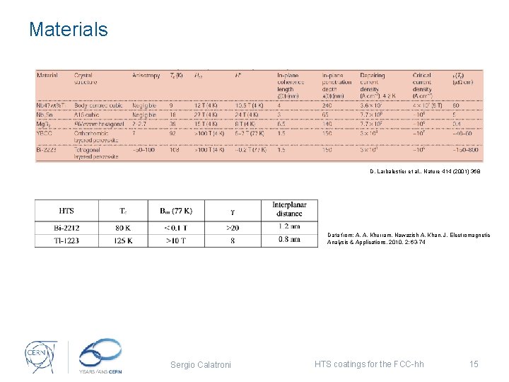 Materials D. Larbalestier et al. , Nature 414 (2001) 368 Data from: A. A.