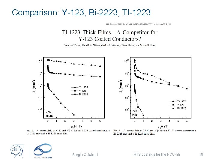 Comparison: Y-123, Bi-2223, Tl-1223 Sergio Calatroni HTS coatings for the FCC-hh 18 