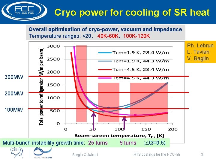 contributions: beam screen (BS) & cold bore (BS heat radiation) Cryo power for cooling