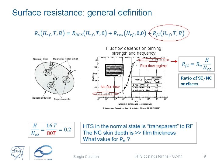 Surface resistance: general definition Flux flow depends on pinning strength and frequency Flux flow