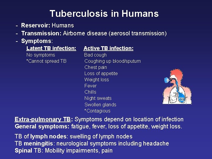 Tuberculosis in Humans - Reservoir: Humans - Transmission: Airborne disease (aerosol transmission) - Symptoms: