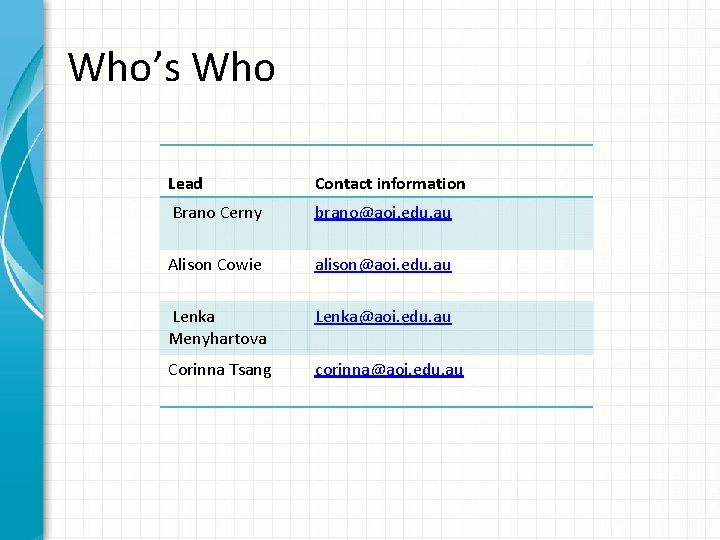 Who’s Who Lead Contact information Brano Cerny brano@aoi. edu. au Alison Cowie alison@aoi. edu.