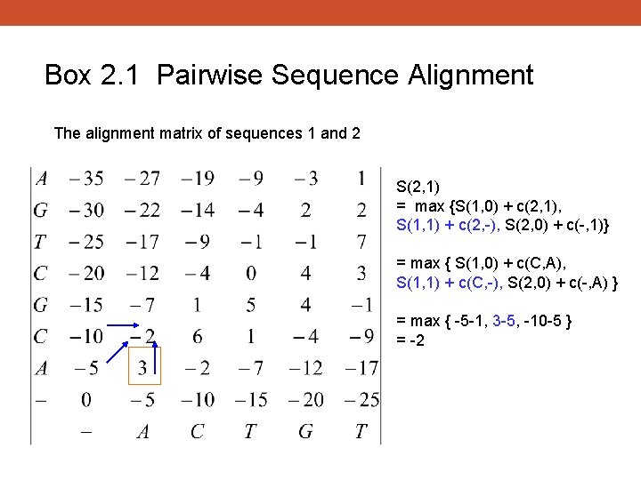 Box 2. 1 Pairwise Sequence Alignment The alignment matrix of sequences 1 and 2