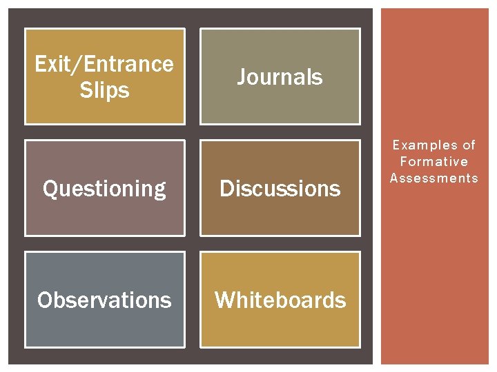 Exit/Entrance Slips Journals Questioning Discussions Observations Whiteboards Examples of Formative Assessments 