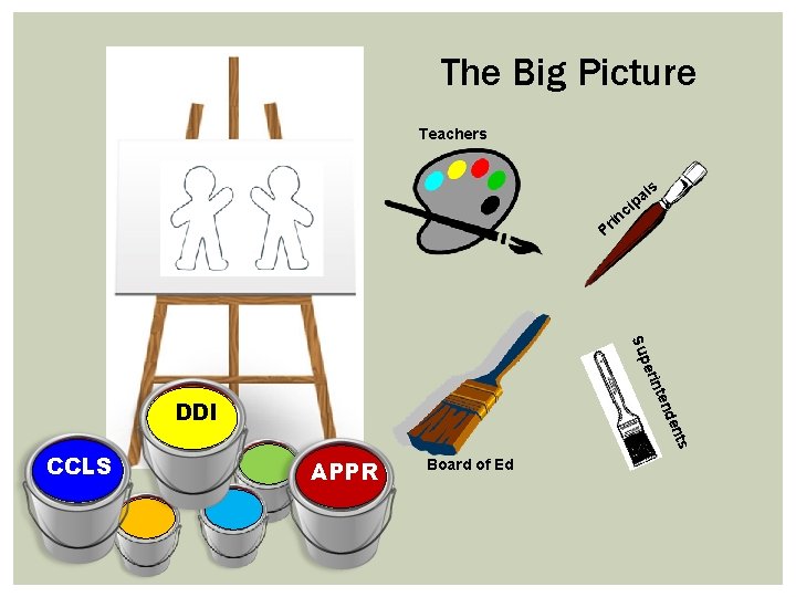 The Big Picture Teachers ls a p i c rin P inte per Su