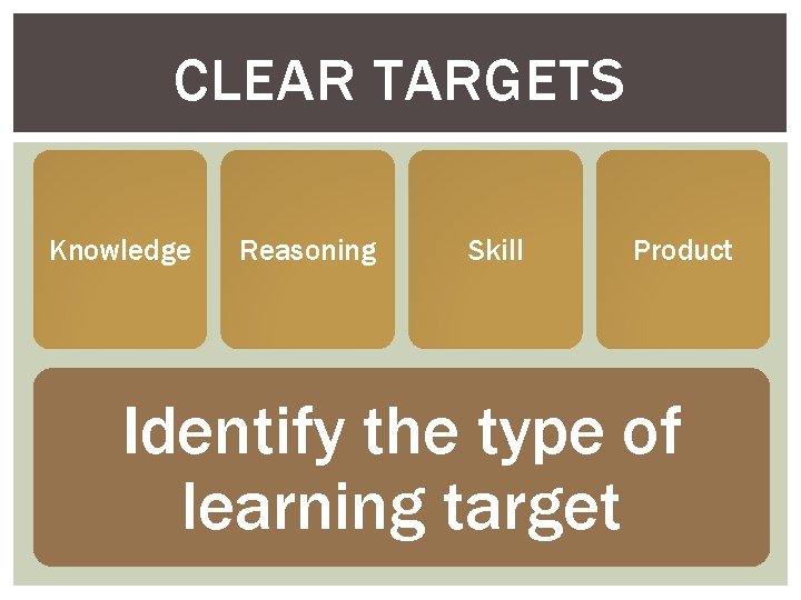 CLEAR TARGETS Knowledge Reasoning Skill Product Identify the type of learning target 