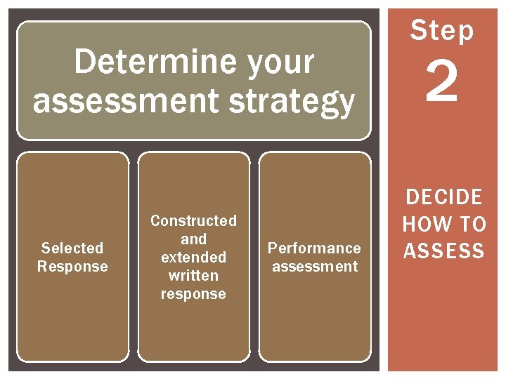 Determine your assessment strategy Selected Response Constructed and extended written response Performance assessment Step