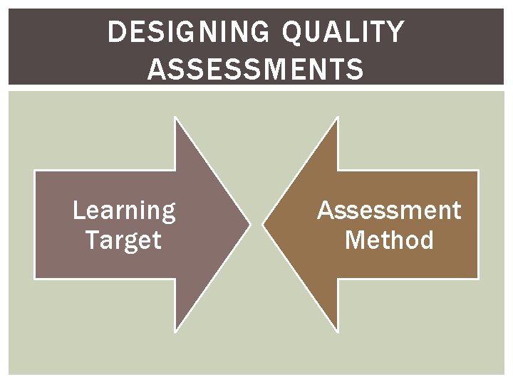 DESIGNING QUALITY ASSESSMENTS Learning Target Assessment Method 