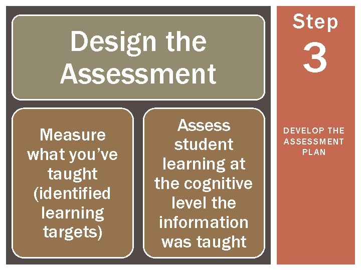 Design the Assessment Measure what you’ve taught (identified learning targets) Assess student learning at