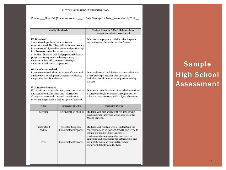 Sample High School Assessment OCM BOCES Network Team 51 