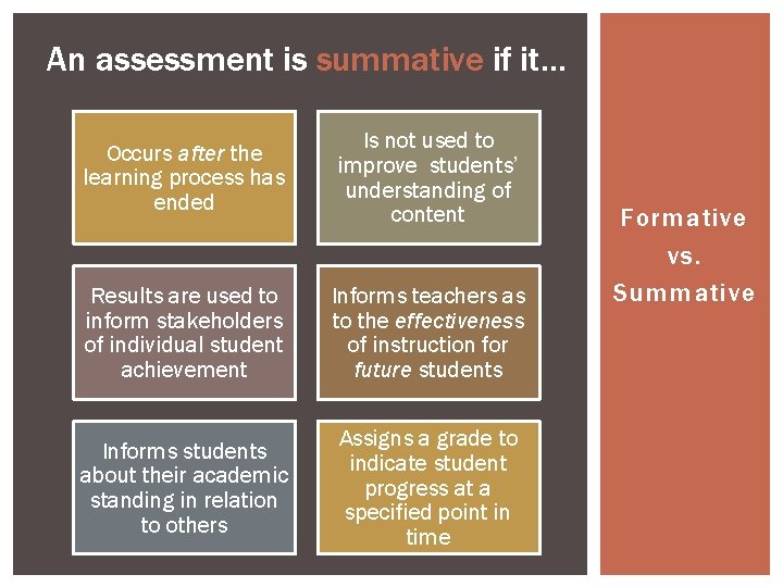 An assessment is summative if it… Occurs after the learning process has ended Is