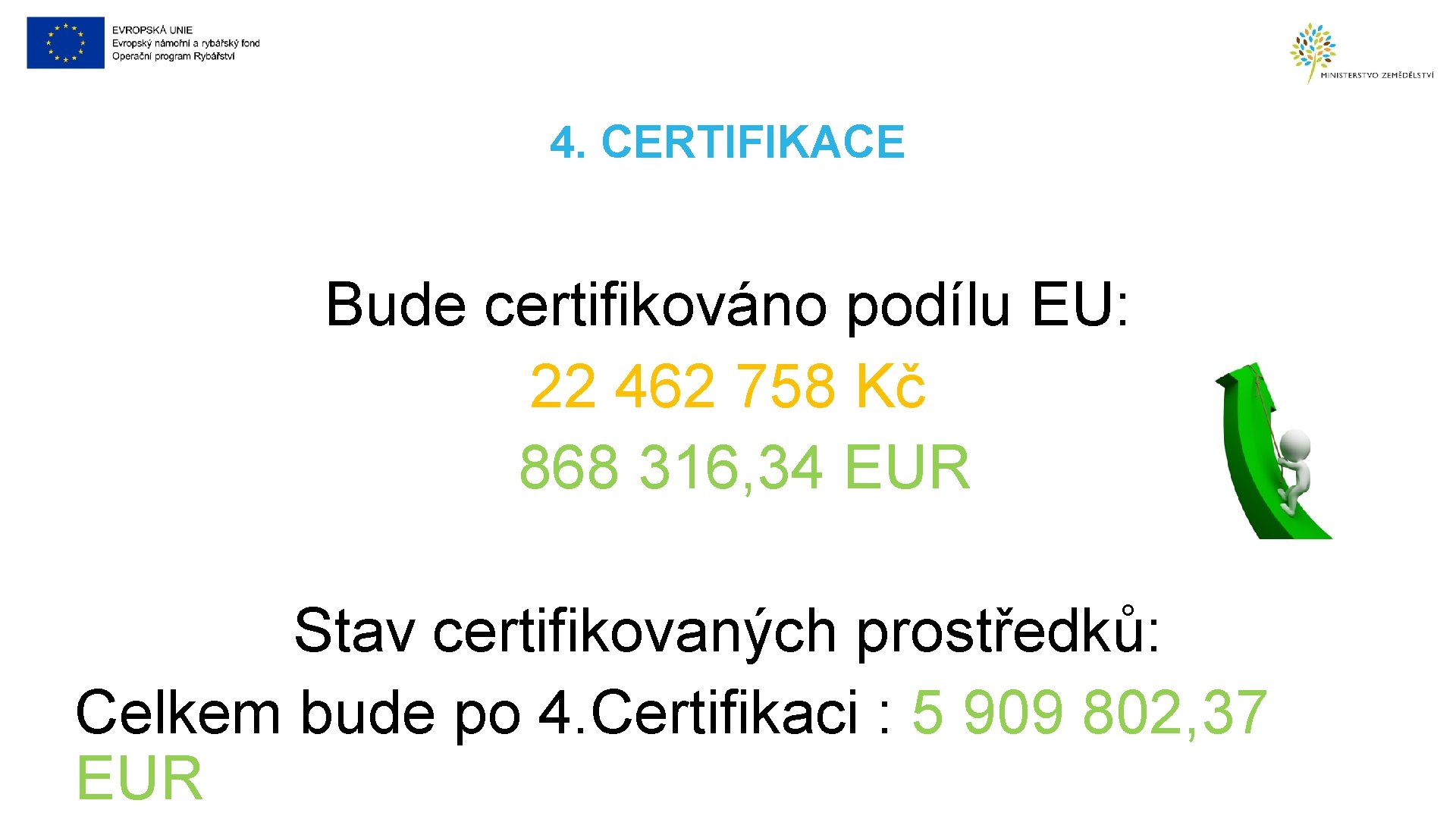 4. CERTIFIKACE Bude certifikováno podílu EU: 22 462 758 Kč 868 316, 34 EUR