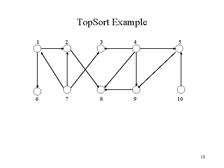 Top. Sort Example 1 2 3 4 5 6 7 8 9 10 10