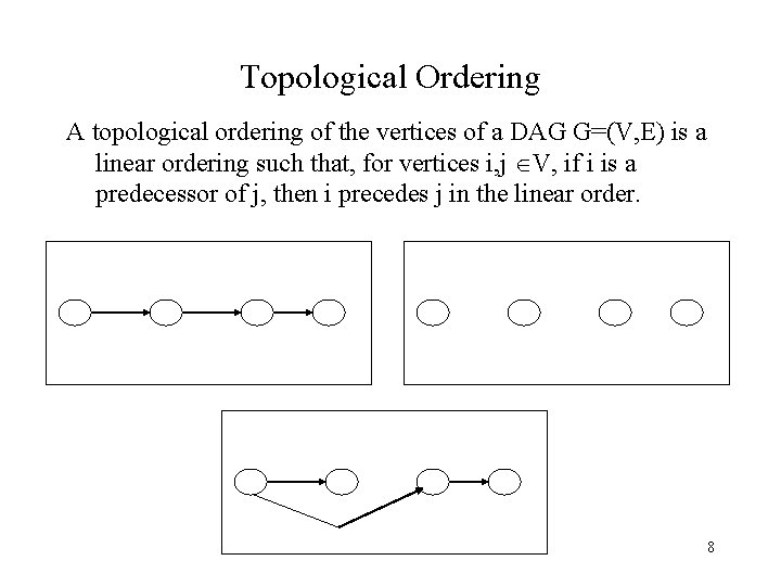 Topological Ordering A topological ordering of the vertices of a DAG G=(V, E) is