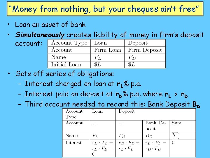 “Money from nothing, but your cheques ain’t free” • Loan an asset of bank