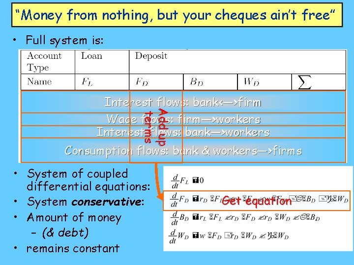 “Money from nothing, but your cheques ain’t free” • Full system is: A d