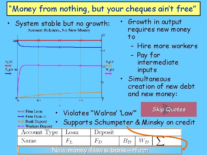 “Money from nothing, but your cheques ain’t free” • System stable but no growth: