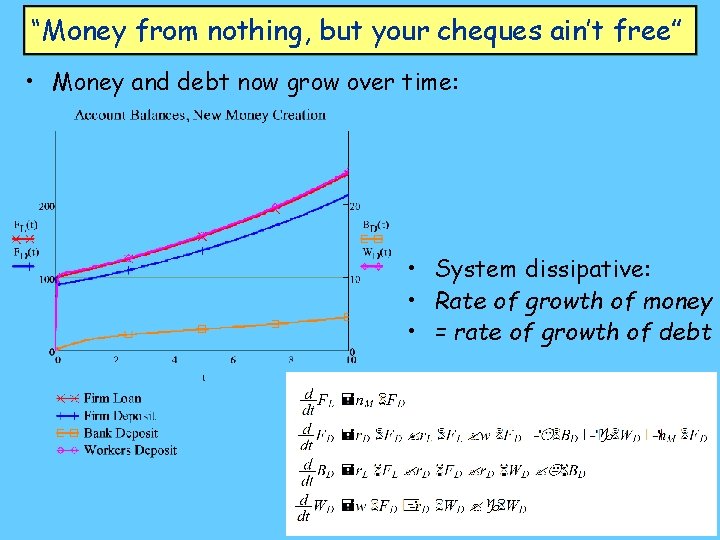 “Money from nothing, but your cheques ain’t free” • Money and debt now grow