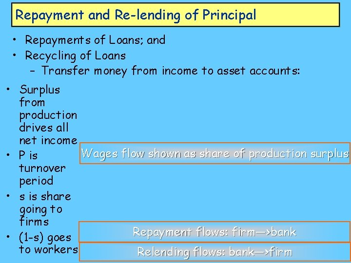Repayment and Re-lending of Principal • Repayments of Loans; and • Recycling of Loans