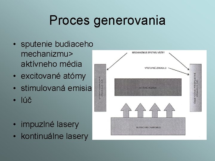 Proces generovania • sputenie budiaceho mechanizmu> aktívneho média • excitované atómy • stimulovaná emisia