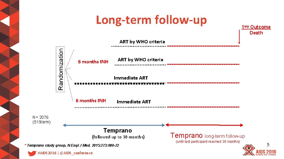 Long-term follow-up 1 ary Outcome Death ART by WHO criteria 6 months INH ART