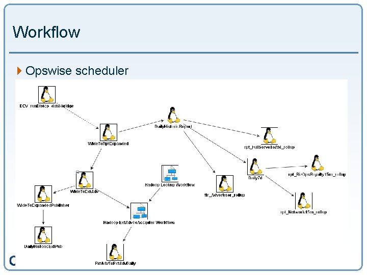 Workflow 4 Opswise scheduler 