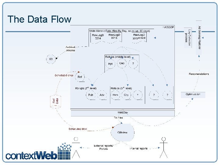 The Data Flow 