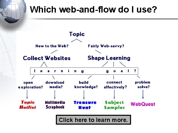 Which web-and-flow do I use? Click here to learn more. 
