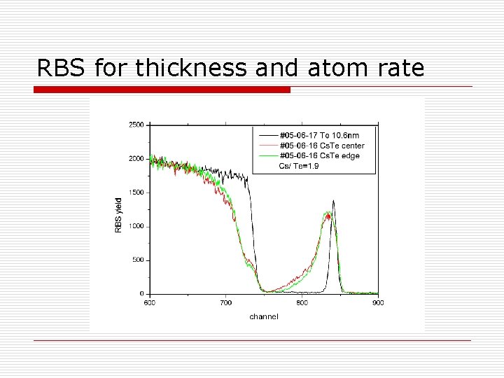 RBS for thickness and atom rate 