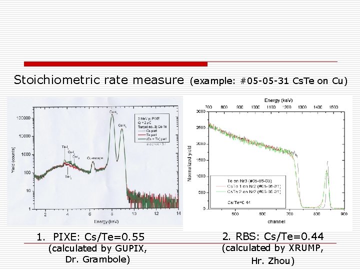 Stoichiometric rate measure 1. PIXE: Cs/Te=0. 55 (calculated by GUPIX, Dr. Grambole) (example: #05