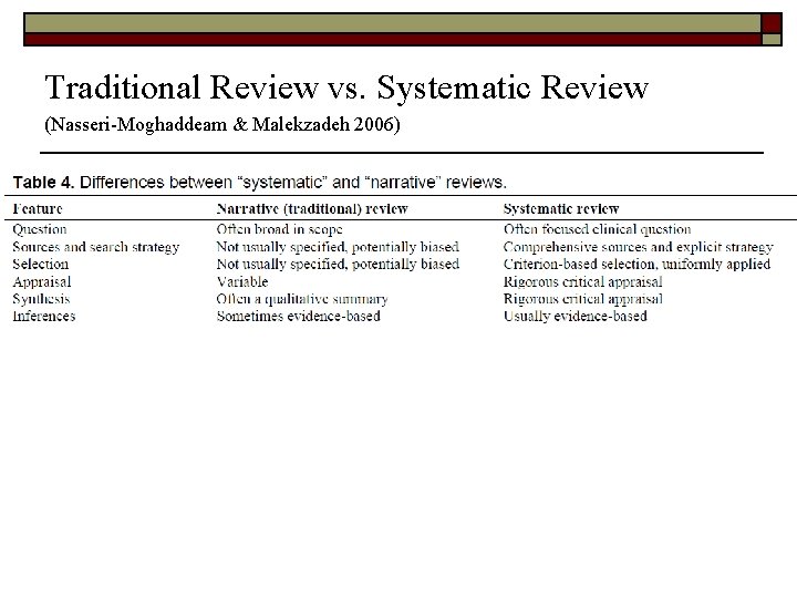 Traditional Review vs. Systematic Review (Nasseri-Moghaddeam & Malekzadeh 2006) 