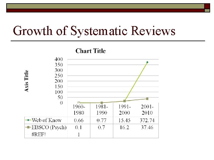 Growth of Systematic Reviews 