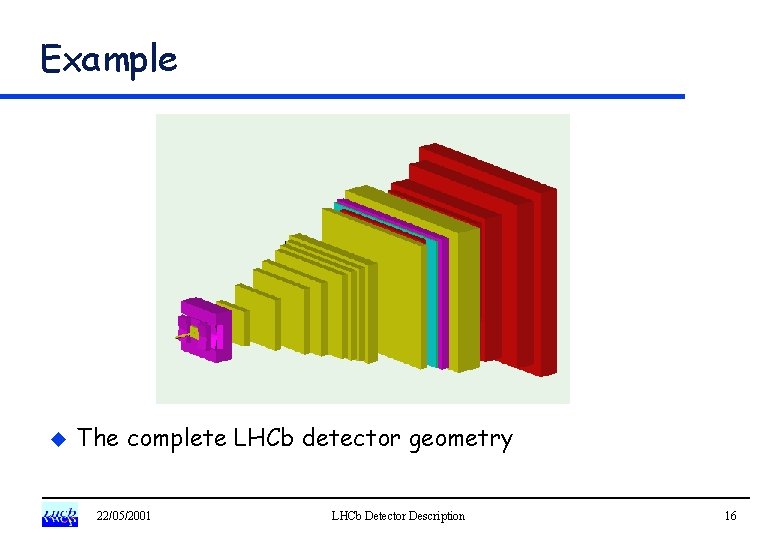 Example u The complete LHCb detector geometry 22/05/2001 LHCb Detector Description 16 