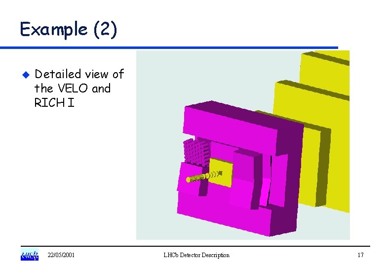 Example (2) u Detailed view of the VELO and RICH I 22/05/2001 LHCb Detector