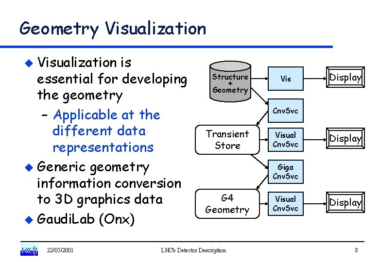 Geometry Visualization u Visualization is essential for developing the geometry – Applicable at the