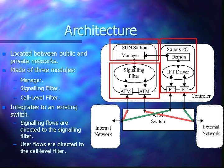 Architecture n n Located between public and private networks. Made of three modules: –