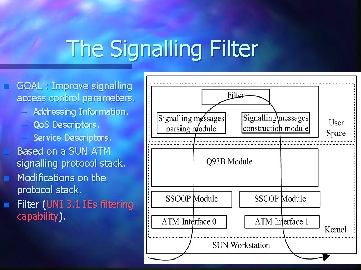 The Signalling Filter n GOAL : Improve signalling access control parameters. – – –