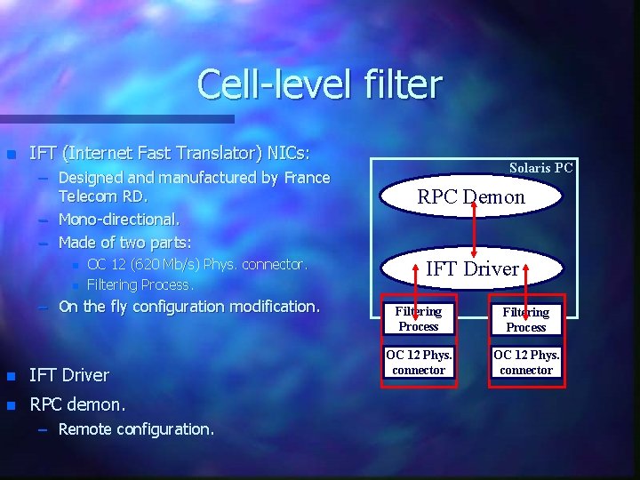 Cell-level filter n IFT (Internet Fast Translator) NICs: – Designed and manufactured by France