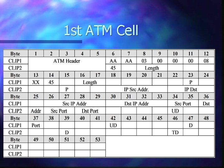 1 st ATM Cell 