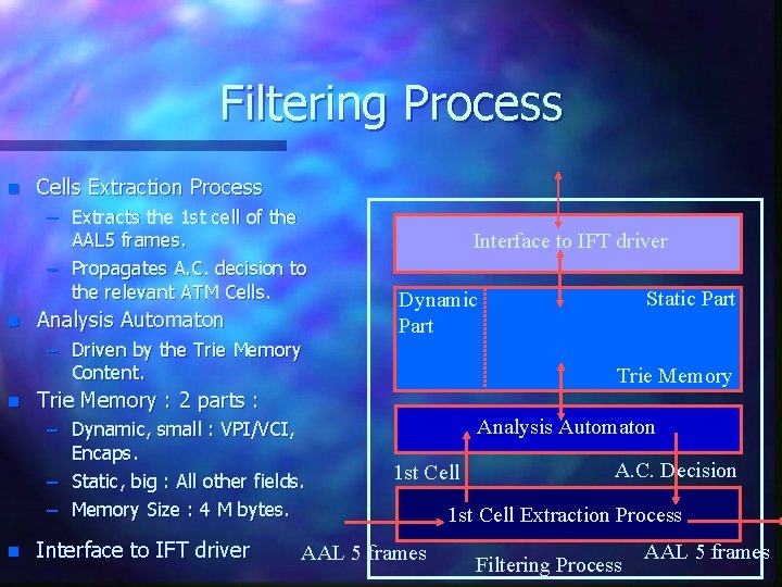 Filtering Process n Cells Extraction Process – Extracts the 1 st cell of the