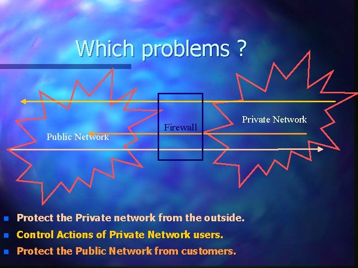 Which problems ? Public Network Firewall Private Network n Protect the Private network from