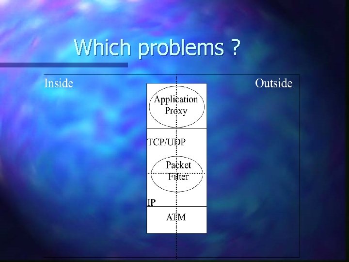Which problems ? 